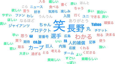 広島の月刊わしら:コメントを集めて作ったワードクラウド