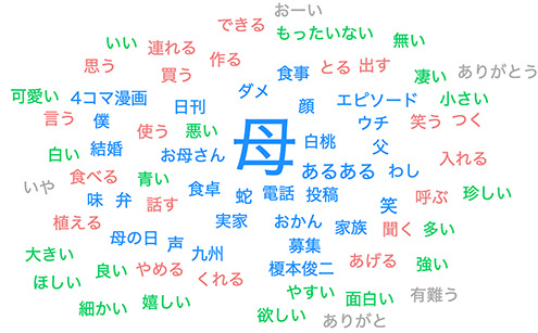 広島の月刊わしら：コメントを集めて作ったワードクラウド
