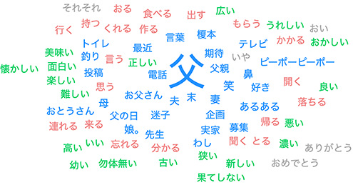 広島の月刊わしら：コメントを集めて作ったワードクラウド