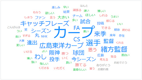 広島の月刊わしら：コメントを集めて作ったワードクラウド