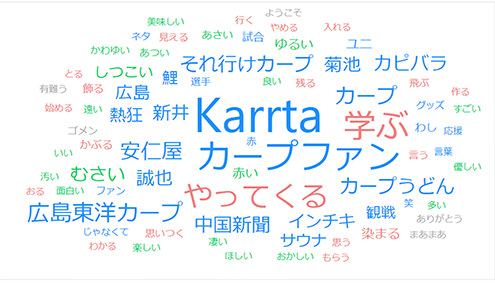 広島の月刊わしら：コメントを集めて作ったワードクラウド