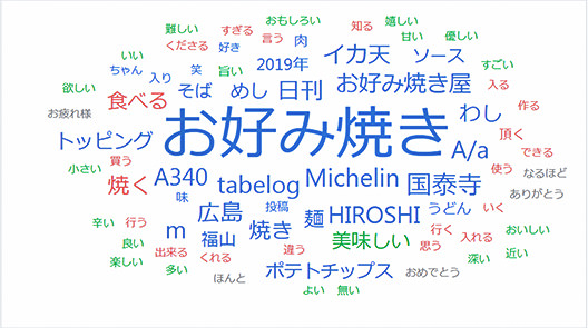 広島の月刊わしら：コメントを集めて作ったワードクラウド