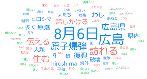 広島の月刊わしら:コメントを集めて作ったワードクラウド 2018年 #わしらの8月6日