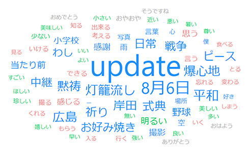 広島の月刊わしら:コメントを集めて作ったワードクラウド 2018年 #update86
