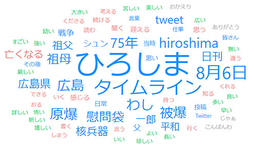 広島の月刊わしら:コメントを集めて作ったワードクラウド 2018年 #わしらのひろしまタイムライン