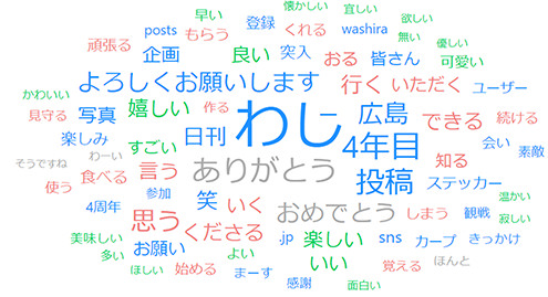 広島の月刊わしら：コメントを集めて作ったワードクラウド #わしら4年目じゃね